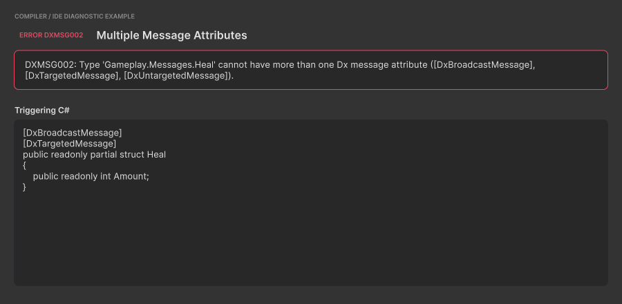 DXMSG002 compiler error and the C# declaration with two message attributes that triggers it
