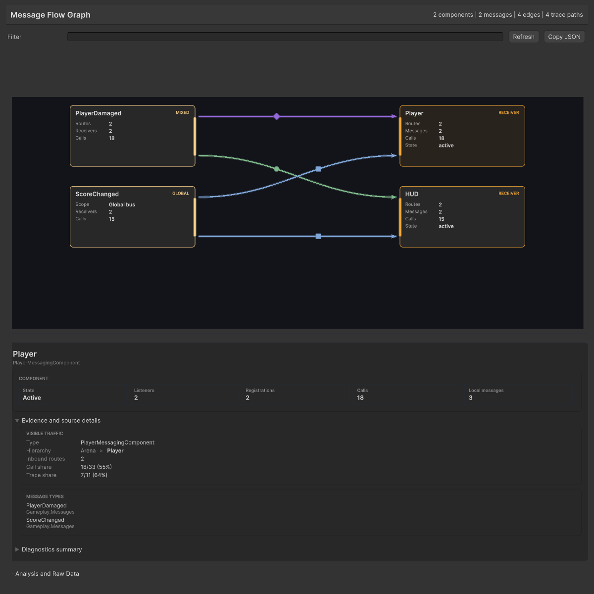 Flow Graph with the Player receiver destination selected