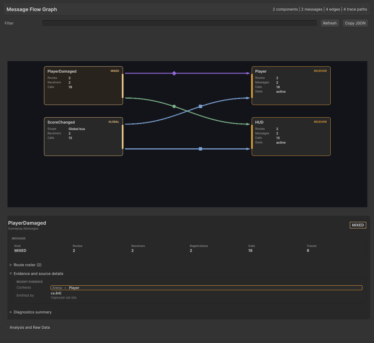 Flow Graph with the PlayerDamaged message source selected