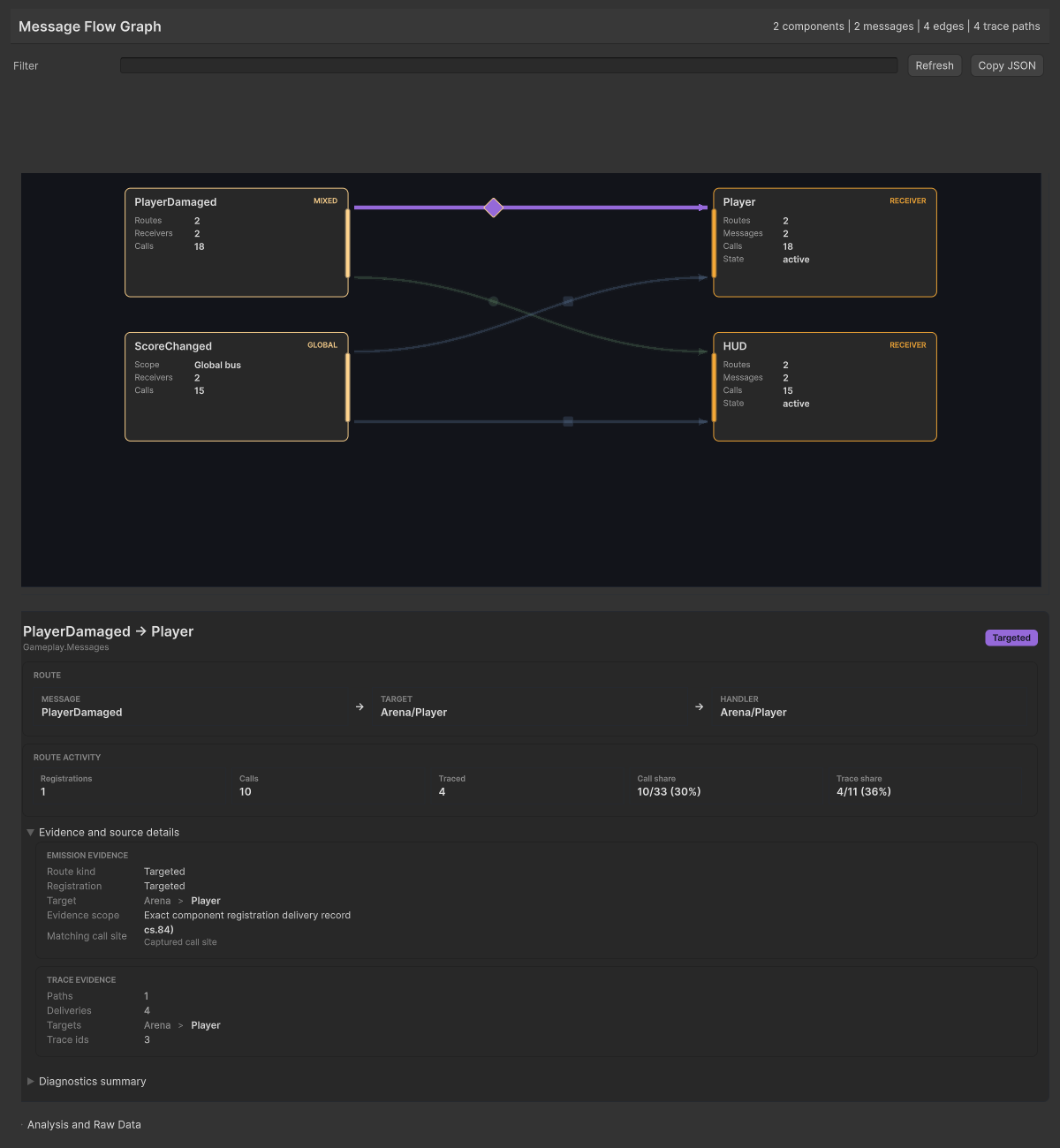 Flow Graph with the PlayerDamaged to Player route selected